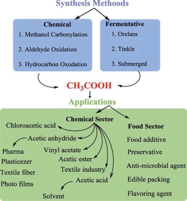  Acetaldeide: Materiale versatile per la sintesi di prodotti chimici e solvente indispensabile nella produzione industriale!