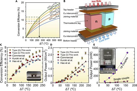  Bismuth Telluride: Materiale Avanzato per Sistemi di Raffreddamento Termico e Generatori Thermoelettrici!