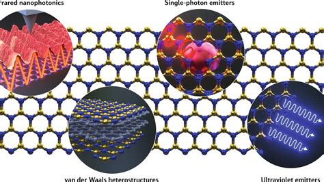  Boron Nitride: Nanomateriale rivoluzionario per l'industria aerospaziale e la scienza dei materiali!