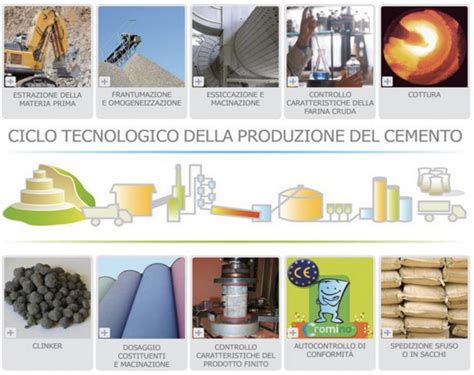  Calcare: Un Minerale Indispensabile per la Produzione di Cemento e Calce!