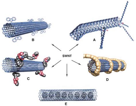  Carbon Nanotubes: Rivoluzionando il mondo delle fibre ad alta resistenza!