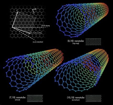  Carbon Nanotubes: Rivoluzione Energetica e Superconduttività Quantica?