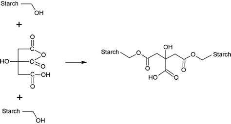 Citric Acid: Un Agente Multifunzionale per la Sintesi di Aroma e il Controllo della Corrosione!