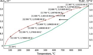  Cordierite e le sue Applicazioni Industriali come Materiale Resistente al Calore!