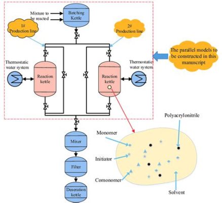  Diphenylmethane: Un Esplorazione Profonda del suo Ruolo nei Processi di Polimerizzazione e Produzione di Resine!