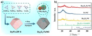 Dysprosium: Il Materiale Magico Per Batterie Più Efficienti E Turbine Super-Resistenti!