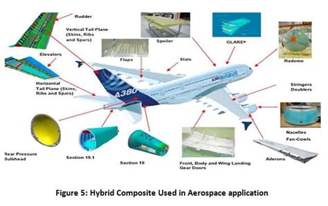 E-Glass: Leggiadra Resistenza per Applicazioni Aerospaziali e Navali!