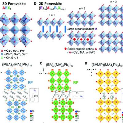  Ferroelectric Perovskites: La Soluzione Innovativa per L'Energia del Futuro?