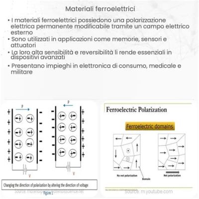 Ferroelettrici: Materiali rivoluzionari per la miniaturizzazione dei dispositivi elettronici?