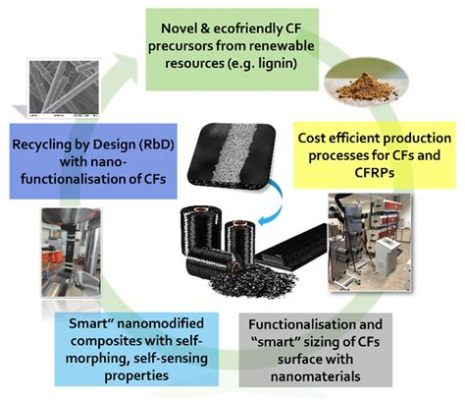 Fiber Reinforced Plastic: Un Materiale Composito Multifunzionale per Applicazioni Industriali di Alta Performance!