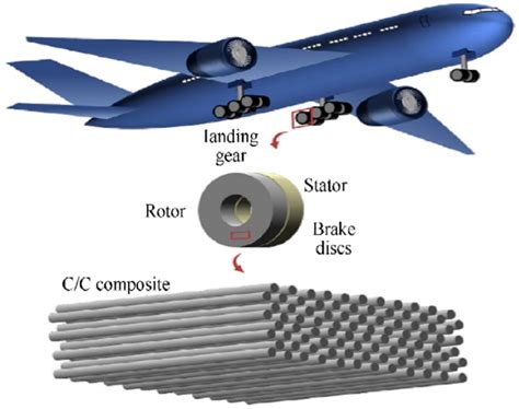 Fibre-Reinforced Polymers: Il Materiale Miracoloso Per Applicazioni Aeronautiche e Automotiva!