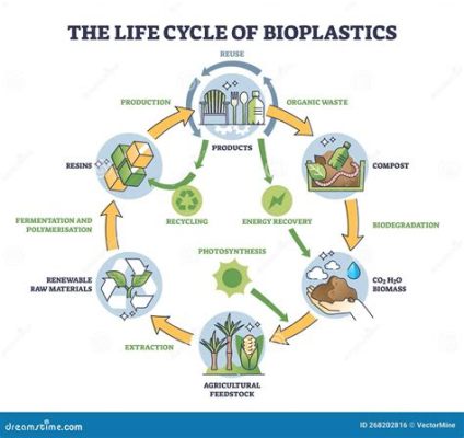 Fibre di Fieno: Un Tesoro Agricolo Nascosto per la Produzione di Bioplastiche e Materiali Isolanti!