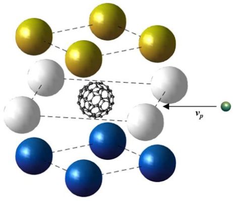  Fullerite: Il Materiale Miracoloso per l'Elettronica Avanzata e le Soluzioni Energetiche del Futuro!