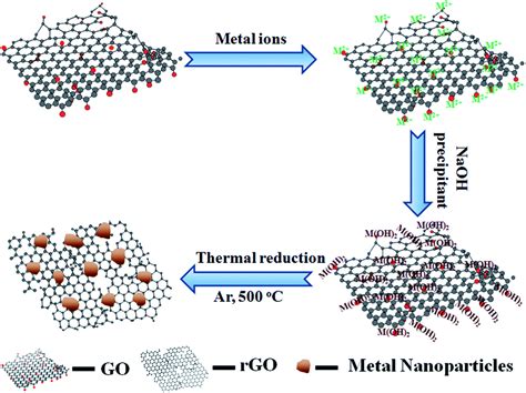 Grafene Nanoparticelle per la Produzione di Materiali Compositi Innovativi!