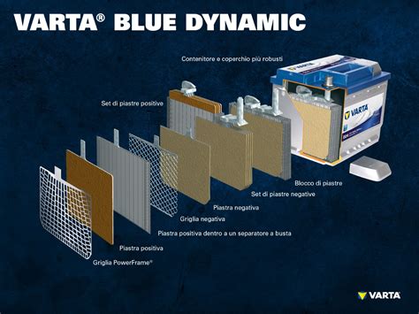  Grafite: Un Materiale Fondamentale per Batterie di Alta Capacità e Strumenti Industriali di Precisione!