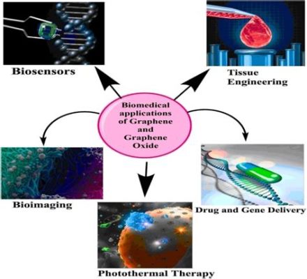  Graphene: Nanostrutture rivoluzionarie per applicazioni aeronautiche e biomedicali?