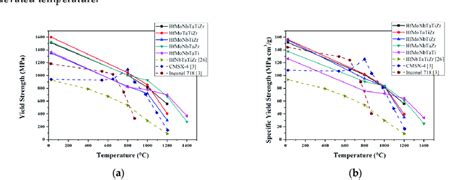 Hafnium: Materiali di Alta Resistenza e Elevata Temperatura Operativa!