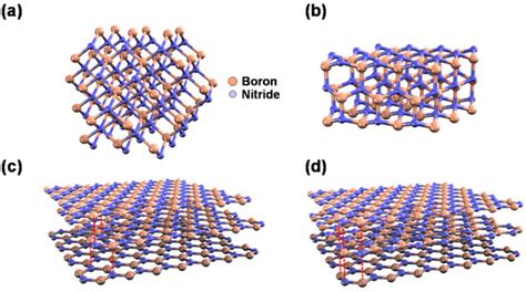  Hexagonal Boron Nitride: Una Rivoluzione Silenziosa nel Campo dei Materiali per Alta Temperatura!