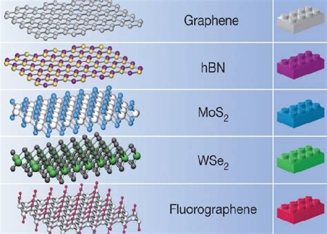  Hexagonal Boron Nitride: Rivoluzione nella Termica Avanzata e nei Rivestimenti Anticorrosivi!