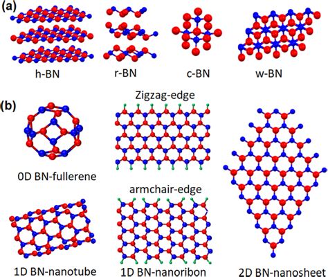  Hexagonally-Phased Boron Nitride: Un Materiale Miracoloso per la Rivoluzione Termica!