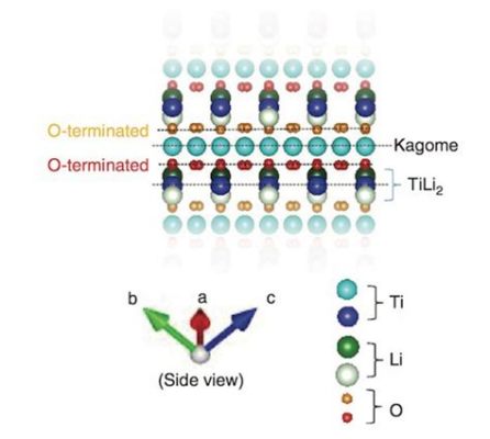 Holmium: Un Nuovo Materiale per Batterie ad Alta Densità Energetica e Superconduttori di Ultima Generazione!