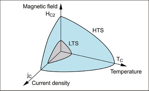 Hybritherm: Una rivoluzione nel campo delle alte temperature!