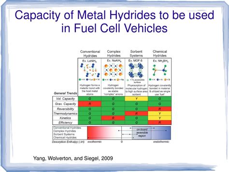  Hydrides di Metallo: Una Soluzione Inaspettata per l'Accumulo Energetico del Futuro?