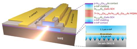 Indium Gallium Phosphide: rivoluzionando le applicazioni optoelettroniche e alimentando la prossima generazione di dispositivi LED!