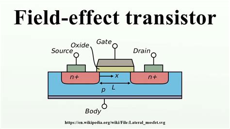  Junction Field Effect Transistor: Un componente fondamentale per l'elettronica di potenza moderna!