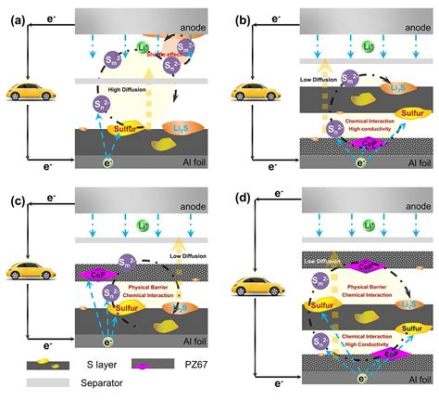 Kautzite: Un Materiale Incredibile per la Produzione di Batterie ad Alta Densità Energetica e Superconduttori Efficienti?