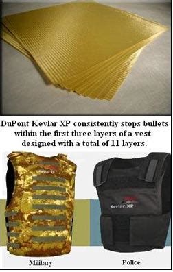  Kevlar: Un rivoluzionario materiale composito per l'armatura balistica e le applicazioni aerospaziali!