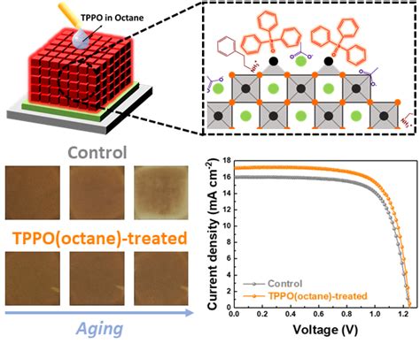  Knitting Quantum Dots for Next-Generation Solar Cells and Displays!