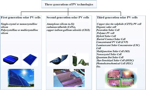  Kriptallite: Un Materiale Miracoloso per Batterie e Celle Solari di Nuova Generazione?