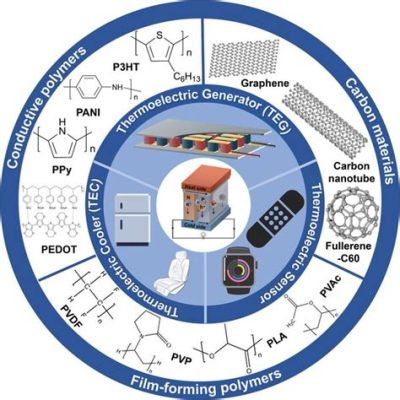 La Lanthanum Hexaboride: Materiale chiave per le applicazioni termoelettriche di prossima generazione?