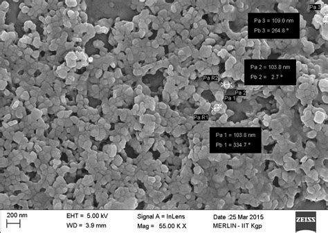 Lanthanum Oxide Nanoparticles: Rivoluzionando le Batteria e la Catalisi Avanzata!