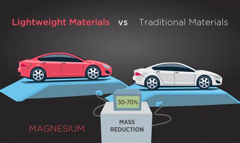  Magnesium Matrix Composites! Il Futuro Della Leggerezza E Della Resistenza?