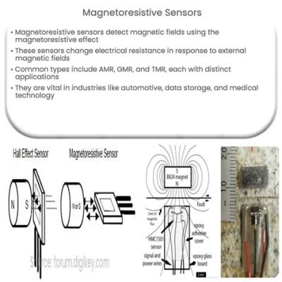  Manganina: Un materiale magnetoresistente per sensori di precisione e applicazioni industriali ad alta affidabilità?