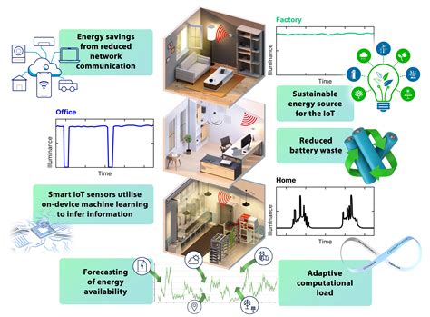 Manganite: La rivoluzione della conducibilità magnetica e delle celle fotovoltaiche ad alta efficienza!