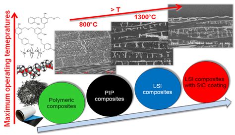 Matrice Metallo-Ceramica: Il Materiale Composito del Futuro per Applicazioni di Alta Temperatura?