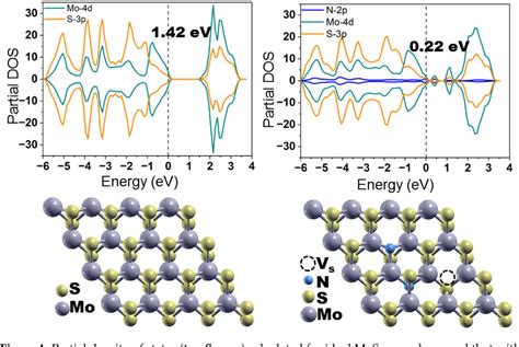  Molibdeno Disolfuro: Nanomateriale Rivoluzionario per Batteri Superiore!