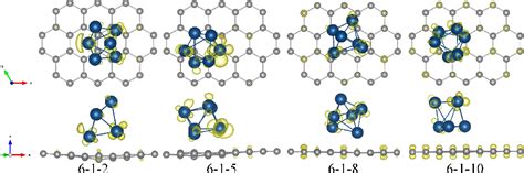 Molybdenum: Un metallo di transizione per acciai super resistenti e catalizzatori efficienti!