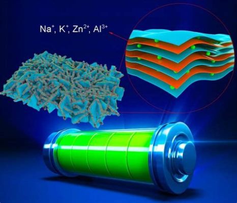  Nanostructured Nickel Oxide: Un Materiale Rivoluzionario per la Produzione di Batterie e Cella Solari di Nuova Generazione!