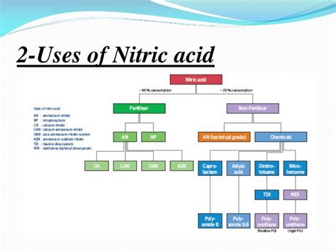  Nitric Acid: Un potente ossidante per la sintesi e la produzione di fertilizzanti!