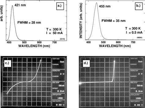  Nitride: Una Rivoluzione per i Dispositivi Opto-elettronici di Prossima Generazione?