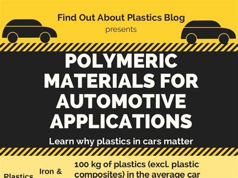  Nylon: Materiale Polimerico Resistente per Applicazioni InnovativE!