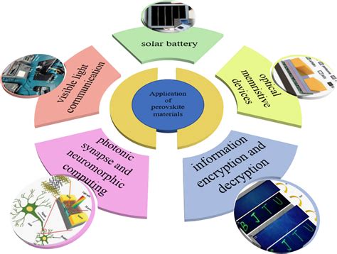  Oxide Perovskiti: Materiali rivoluzionari per l'efficienza solare e la flessibilità optoelettronica!