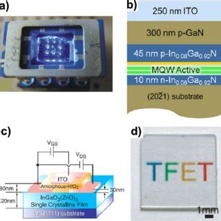 Ossido di Indio: Una Pietra Miliare dell'Elettronica Trasparente e dei Dispositivi Opto-elettronici!