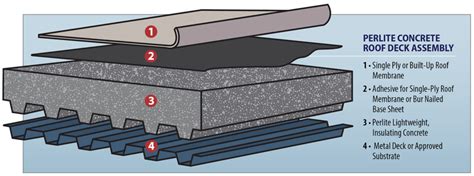  Perlite: Materiale Leggero ed Isolante per una Crescita Sostenibile