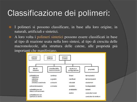  Polimeri: Giganti Invisibili nella Chimica Moderna!