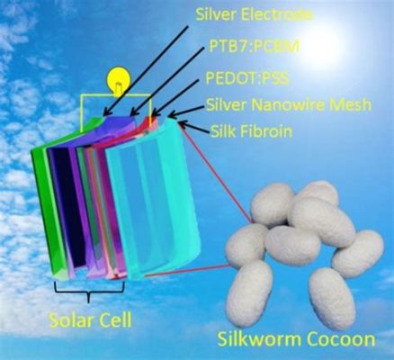  Polipirol: Un materiale innovativo per celle solari flessibili e sensori biocompatibili!